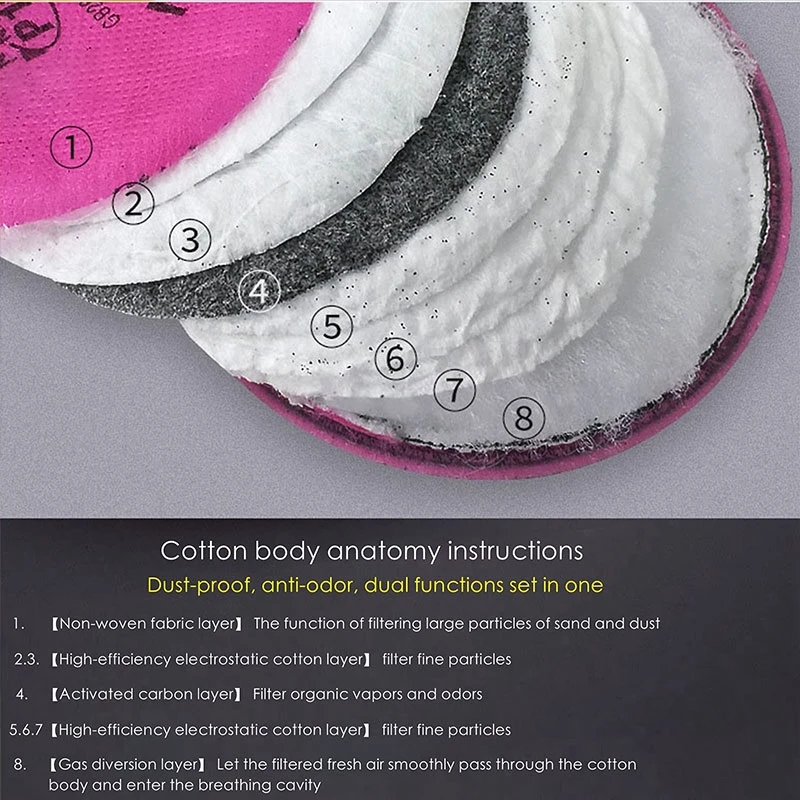 Accessorio maschera antipolver - Anti Pollution Mask recensione e prezzo